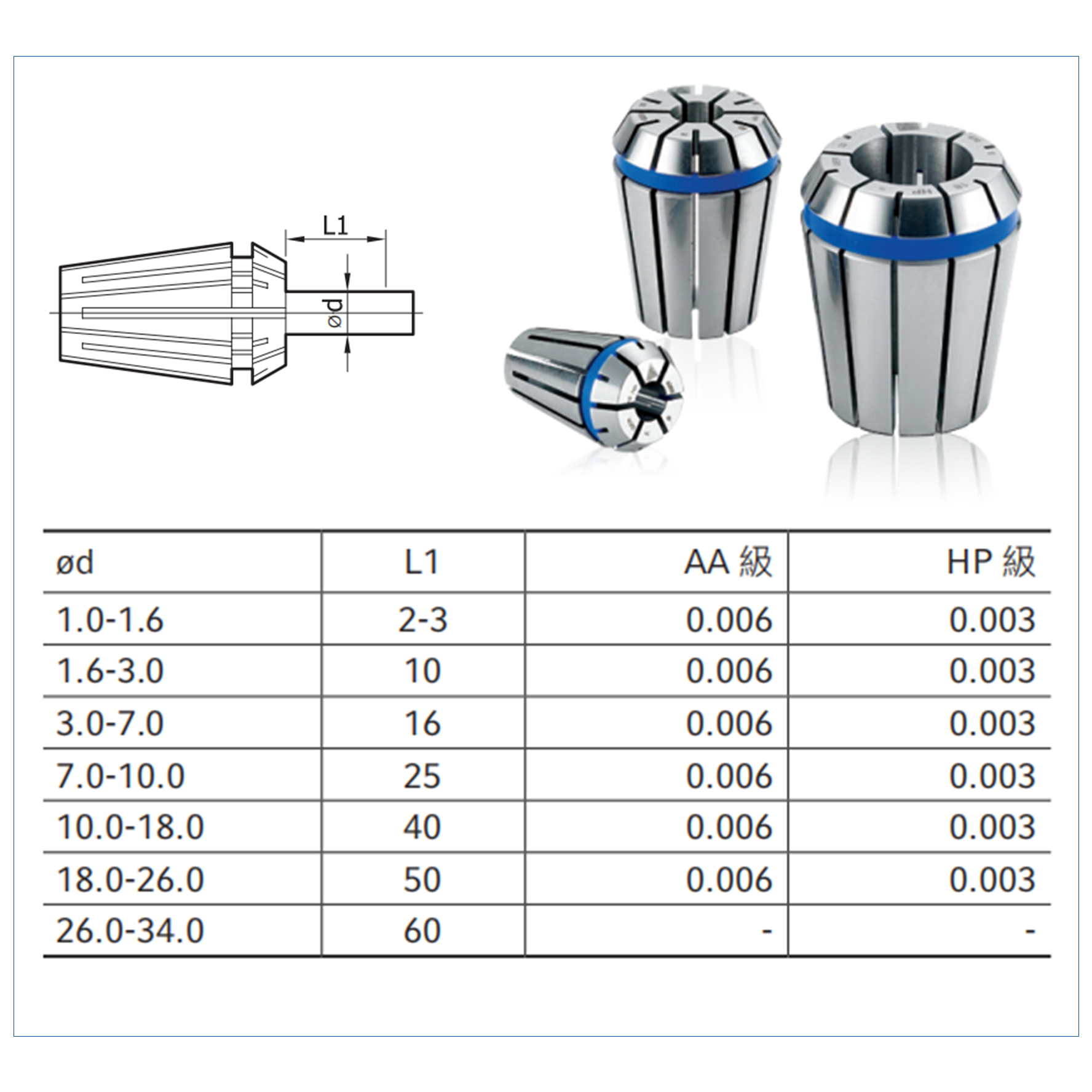 Polymer Collet ER Collet