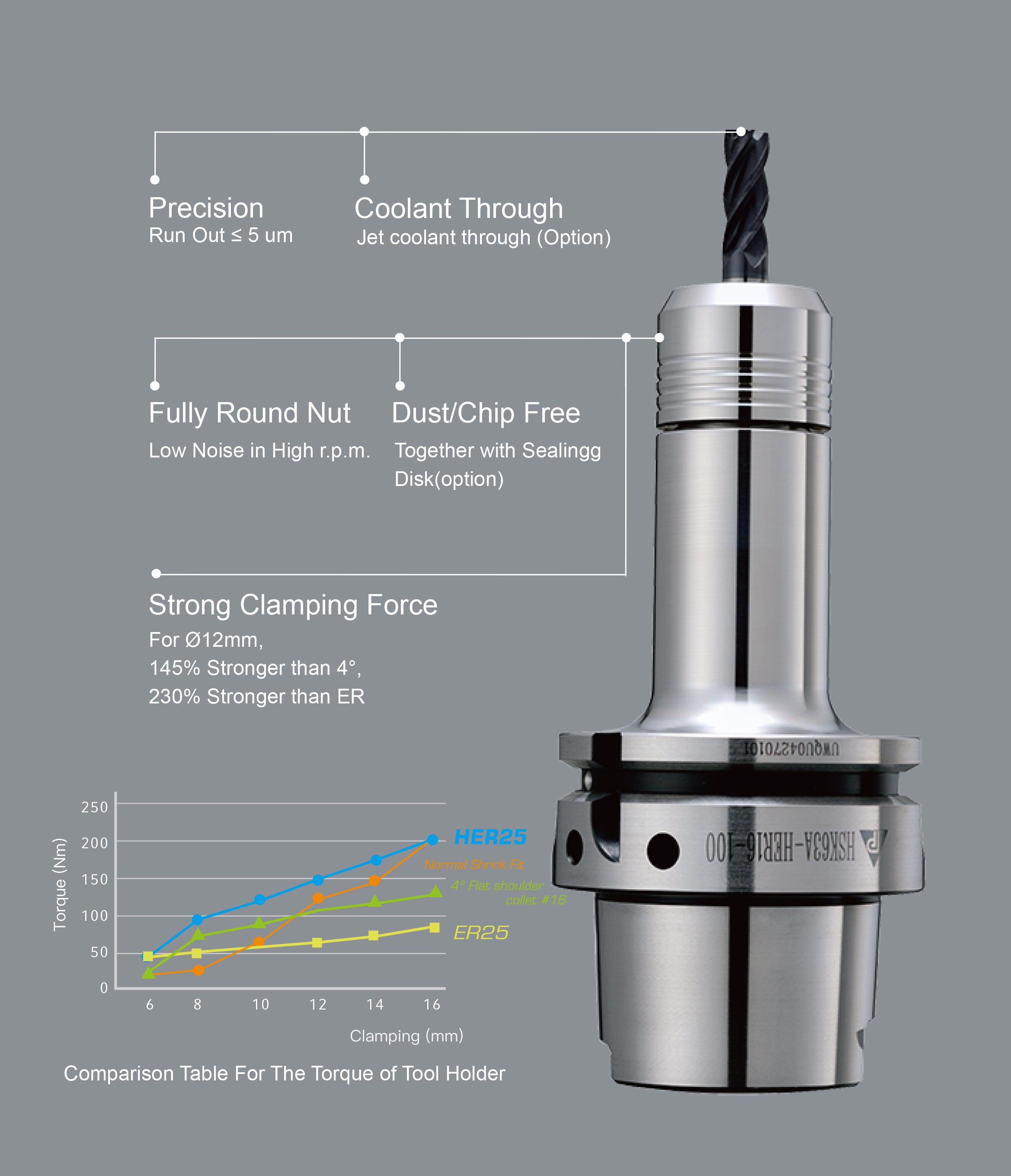 BT40 HER Collet Chuck-HER25