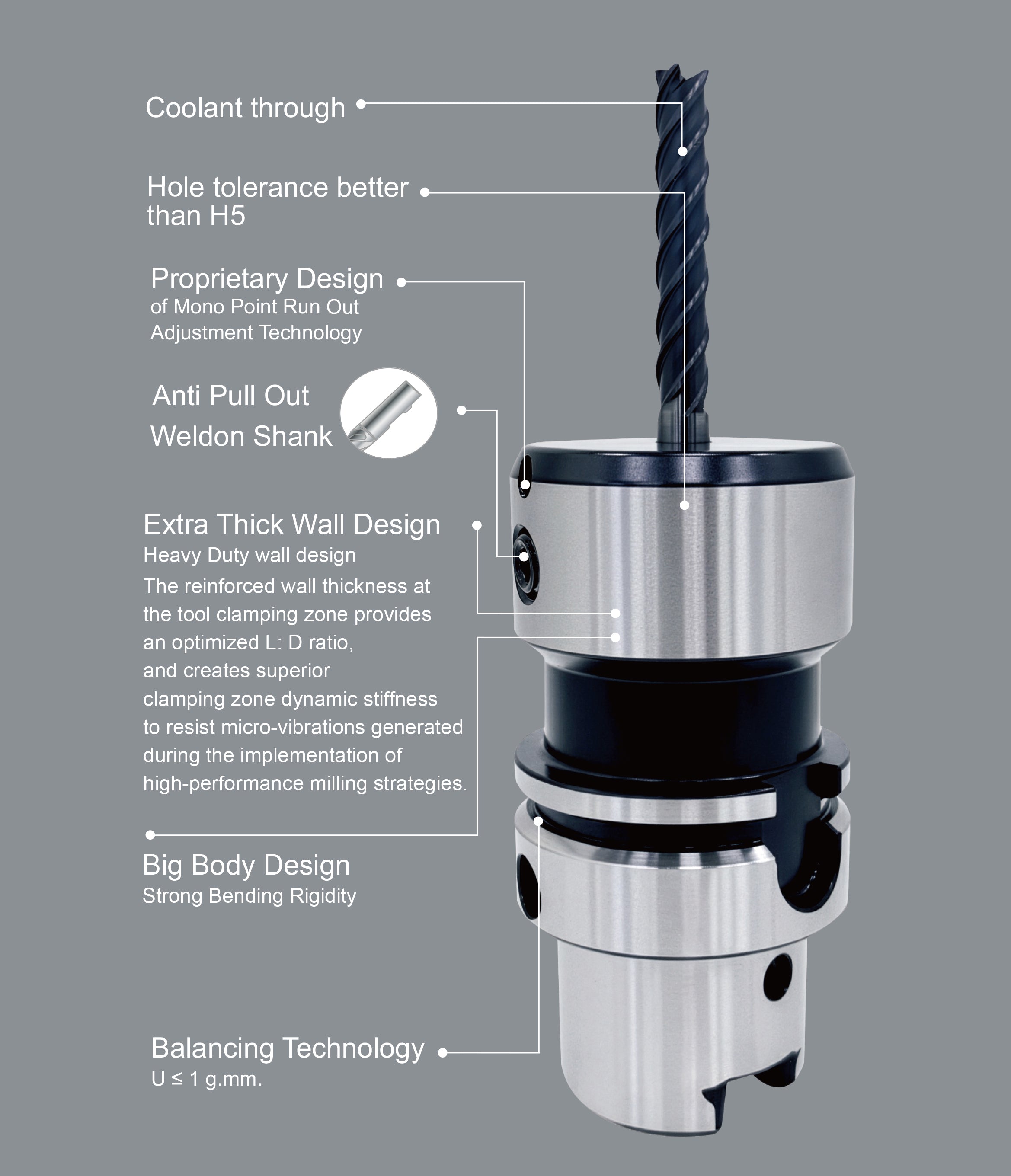BT40 TURBO SIDE LOCK Arbor-Diameter 32 MM